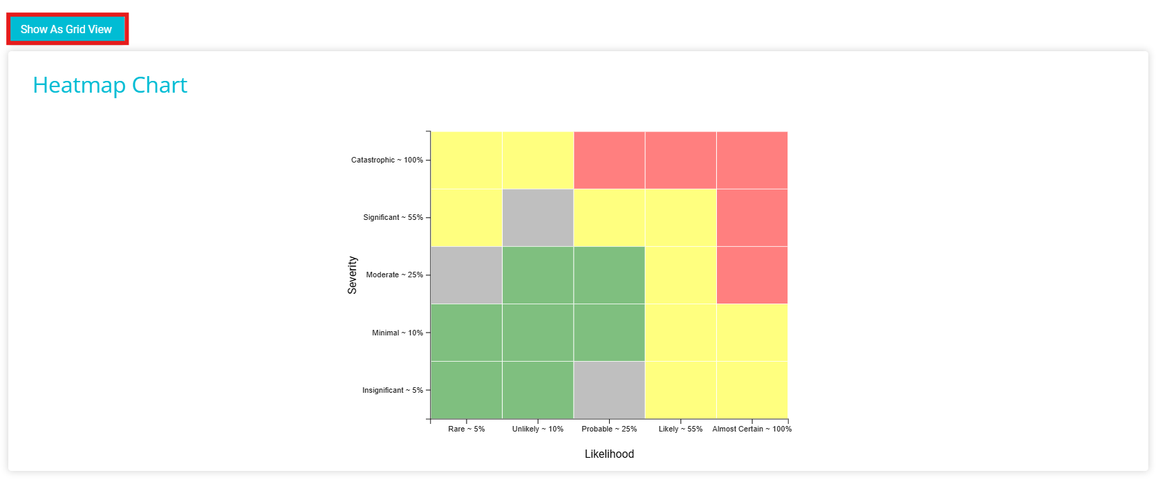 screenshot highlighting Sow As Grid view