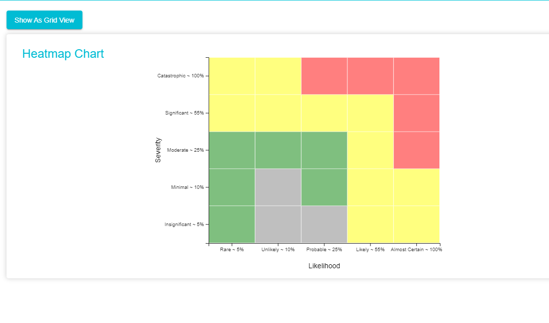 A screenshot of a graph Description automatically generated with medium confidence