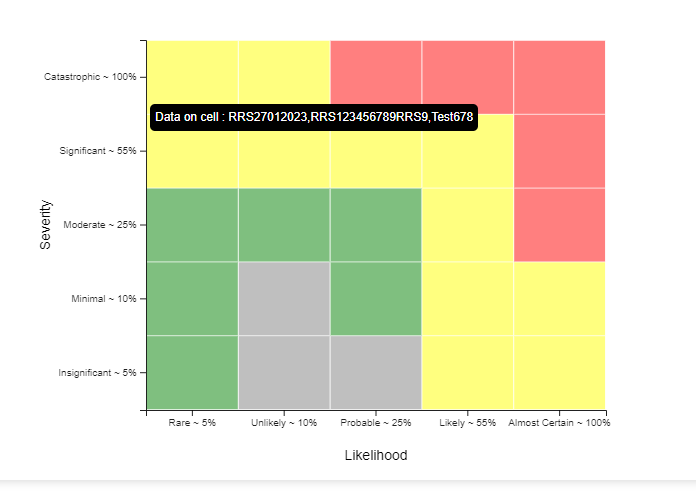 A screenshot of a graph Description automatically generated with medium confidence