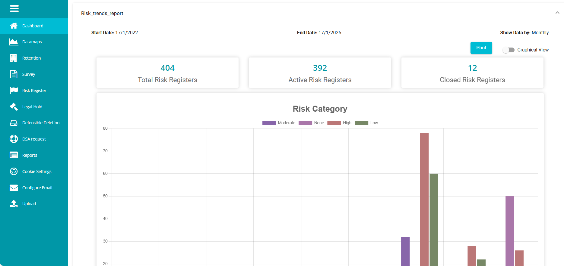 Image of Report displayed in graphical view on main dashbaord