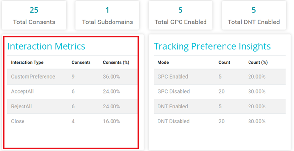 screenshot showing different intercation metrics