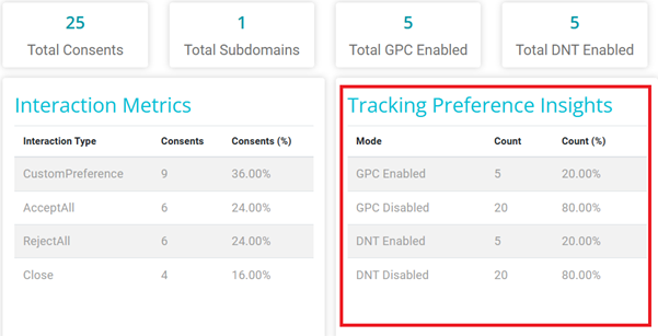 screenshot showing tracking preference Insights