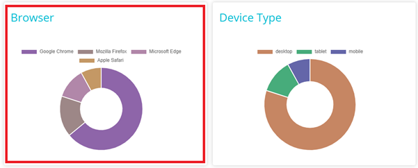 screenshot showing browsers graph