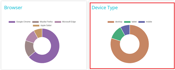 screenshot showing different mobile types graph