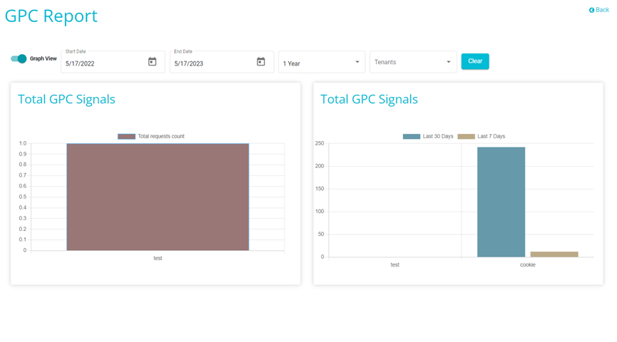 screenshot showing GPC Dashboard