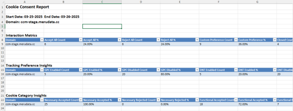 screenshot showing the distributed cookie consent report file