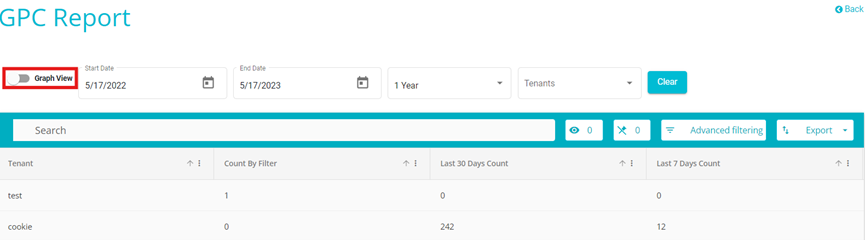 screenshot showing graph view toggle