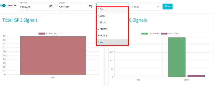 screenshot showing Duration drop down