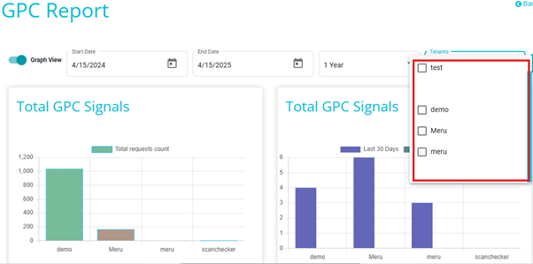 screenshot showing tenants drop down